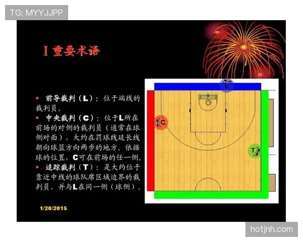 深度解析:篮球裁判协商判罚流程的细则与适用场景 深度解析:篮球裁判协商判罚流程的细则与适用场景