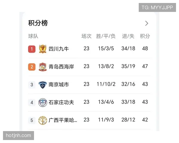 石家庄功夫深陷中甲积分混战急需拿分稳固排名